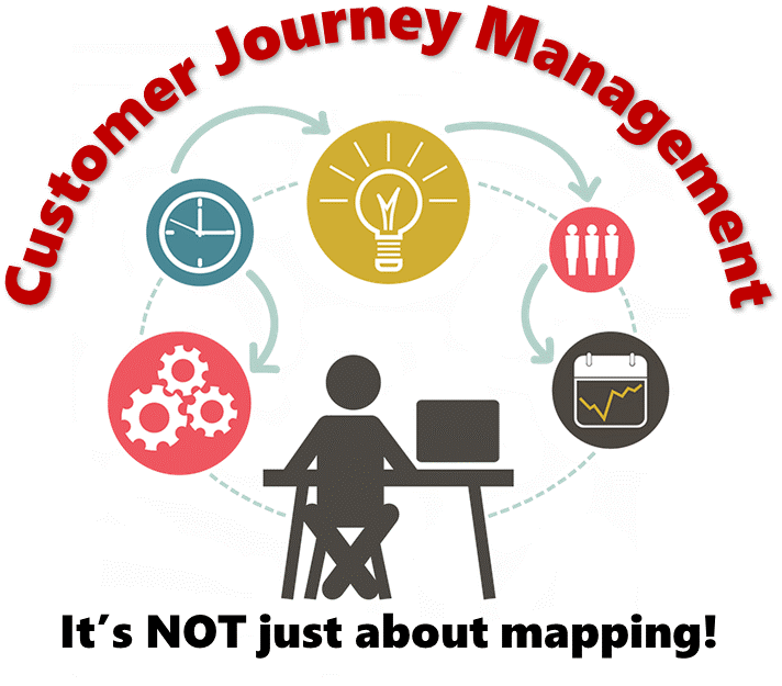 benefits from customer journey mapping - Gold Research